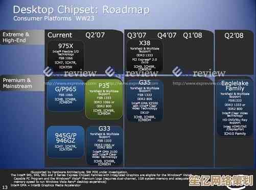 Intel主板天梯图全解析:精准定位,轻松挑选你的理想主板之选 Intel主板天梯图全解析:精准定位,轻松挑选你的理想主板之选