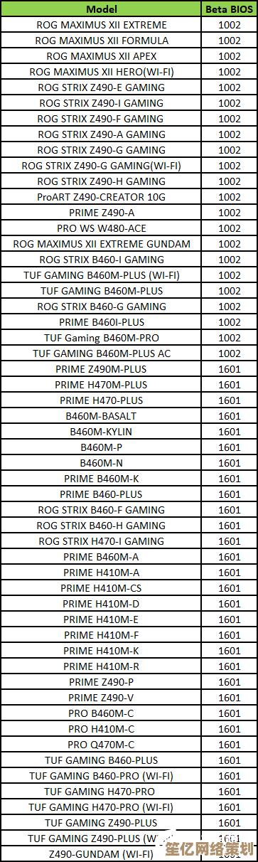 Intel主板天梯图全解析:精准定位,轻松挑选你的理想主板之选 Intel主板天梯图全解析:精准定位,轻松挑选你的理想主板之选