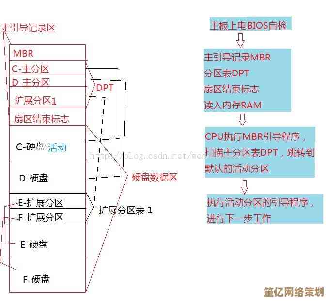 小鱼教您轻松修复bootmgr is missing错误，系统启动不再困扰
