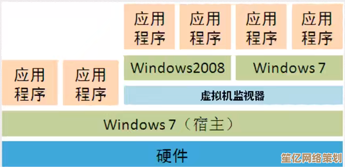 跟随小鱼认识虚拟主机：从基础原理到实际应用的全方位指南