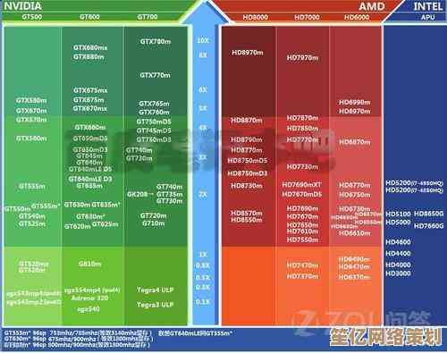 hd8570m显卡天梯图详析：助你精准评估性能与价值，快速选出理想显卡