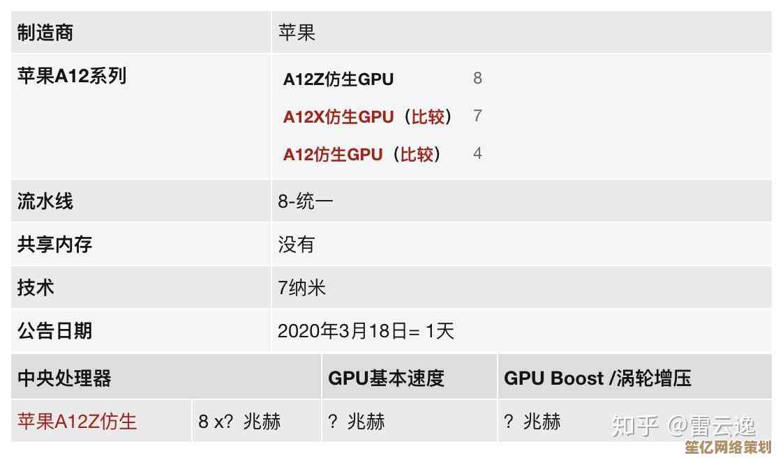 深入解读苹果A12X芯片天梯图：性能对比及选购建议
