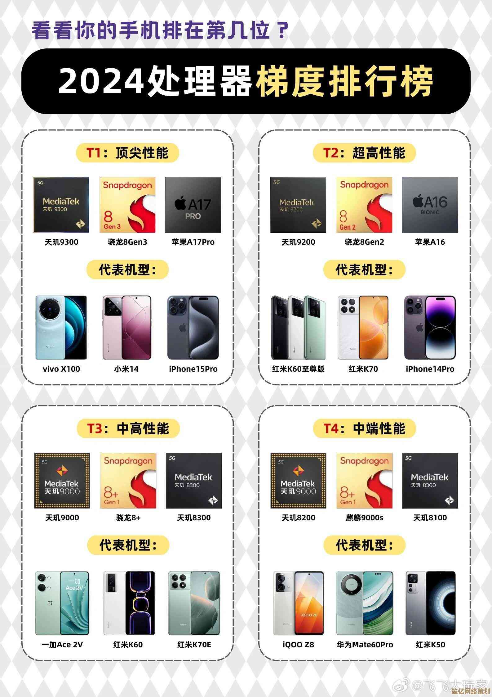 详解2024手机CPU天梯图：快速了解处理器性能与购机指南