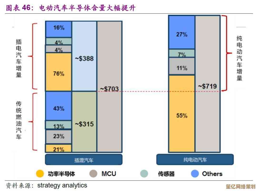 深度剖析2024手机芯片天梯图前十名：性能排名与技术亮点全览