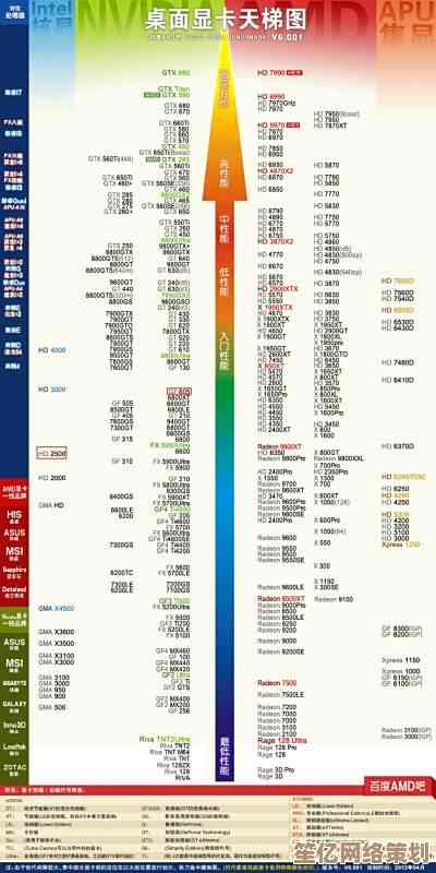 最新发布：2015显卡性能天梯全览，助你精准选择高性价比显卡