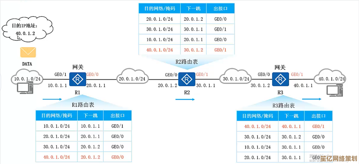 全面了解IP地址：构成网络连接基础的关键要素与作用机制