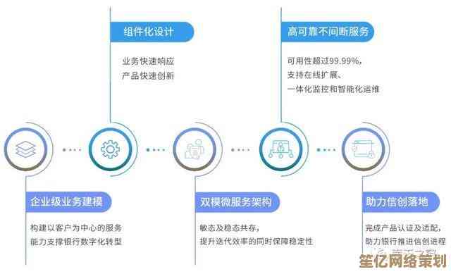 分布式系统设计原则及其核心实践方法解析