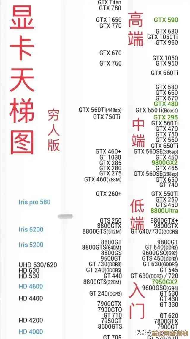 2022年显卡渲染性能天梯榜:全面解析最强显卡排名与选购指南 2022年显卡渲染性能天梯榜:全面解析最强显卡排名与选购指南
