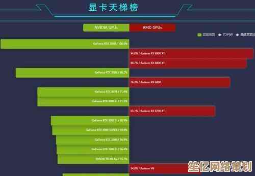 2022年最新移动显卡性能排行榜:清晰呈现各型号实力对比 2022年最新移动显卡性能排行榜:清晰呈现各型号实力对比