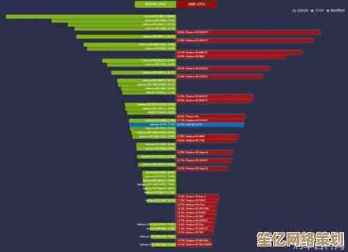 移动显卡性能排行榜全面更新:天梯图详解各型号游戏与创作表现 移动显卡性能排行榜全面更新:天梯图详解各型号游戏与创作表现