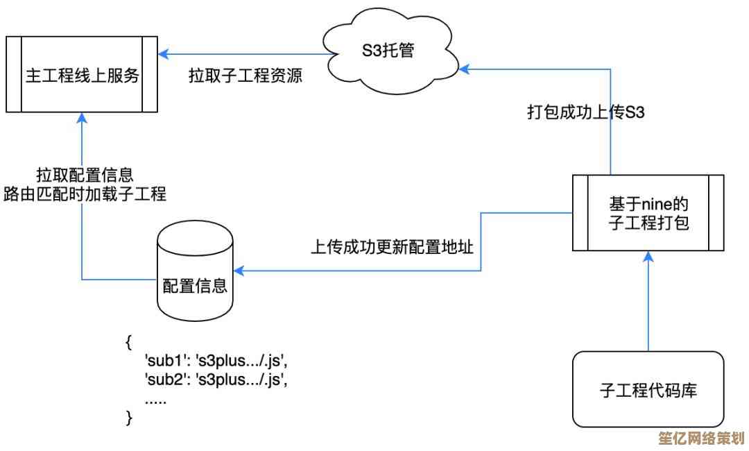 深入理解update:技术应用与软件开发过程中的关键作用探讨 深入理解update:技术应用与软件开发过程中的关键作用探讨