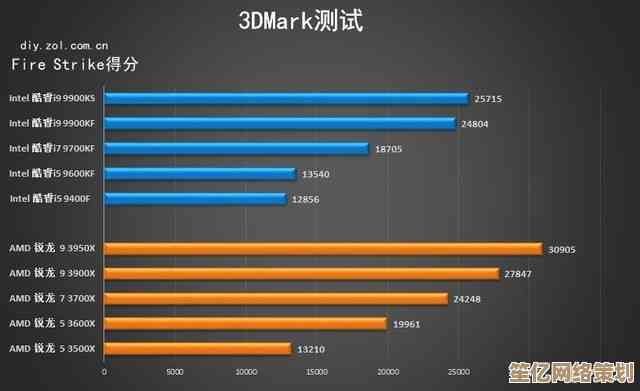 全面解析2019处理器性能排行：天梯图带你快速了解强弱差异