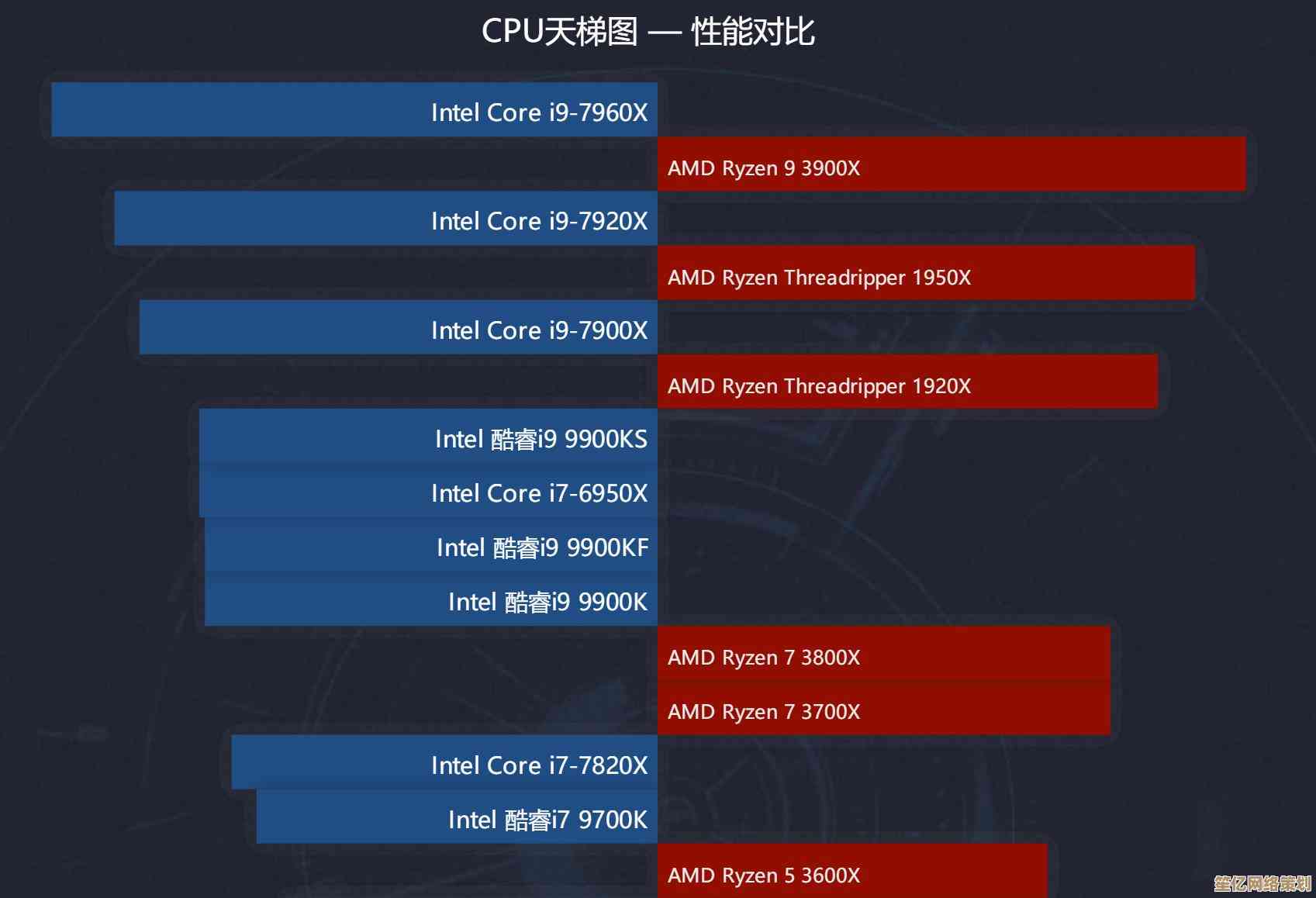 全面掌握2025年手机处理器天梯排名：装机吧详细分析与性能对比