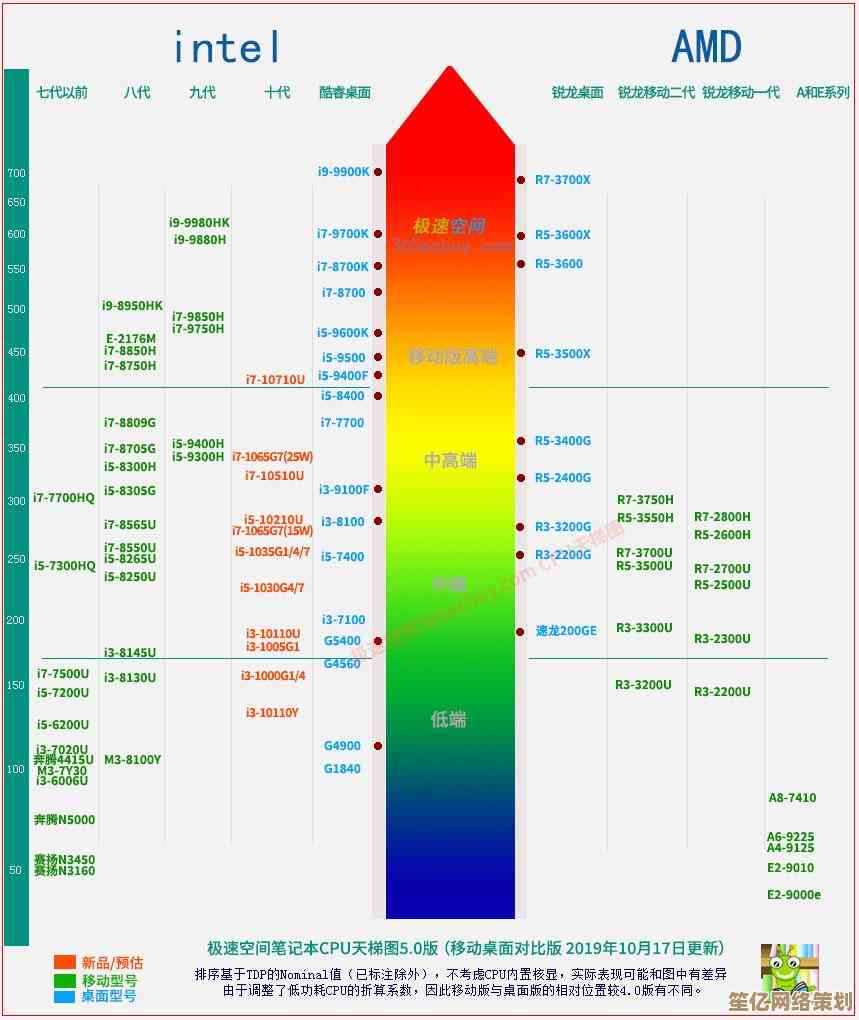 GPU天梯图全解析：精准挑选适合你的高性能显卡指南
