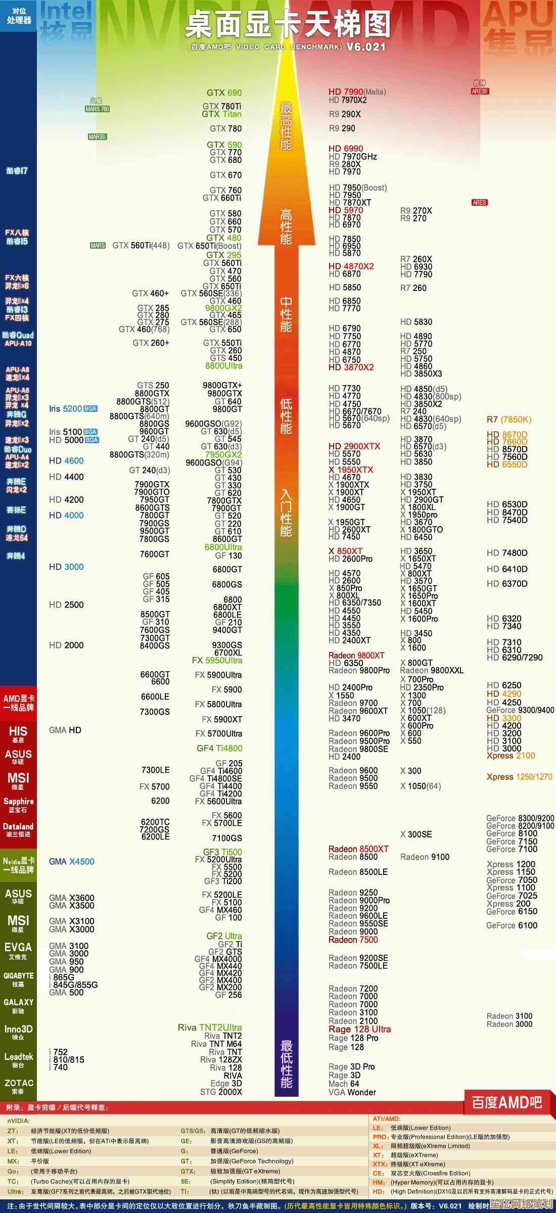 2022年显卡性能天梯图最新发布：全面解析各型号排行与选购指南