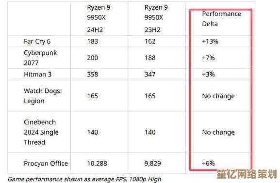 战地全系列在Win11上的表现如何？游戏支持与优化详情分析