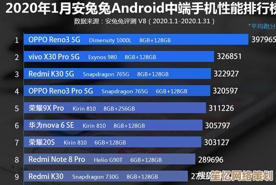 2020年度5G手机芯片性能排行榜及选购建议全解析