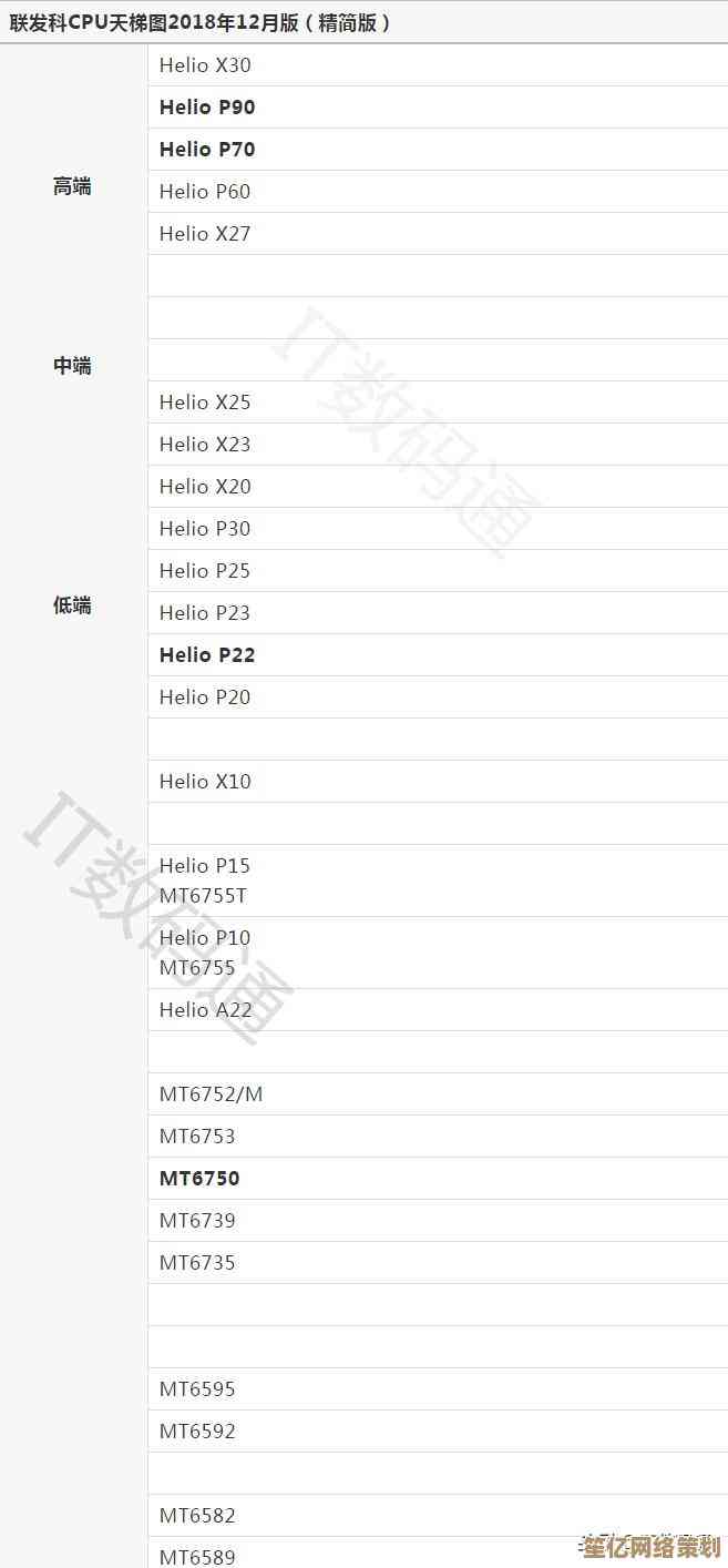 全面解析芯片性能天梯图：高清呈现尖端科技，引领行业创新潮流！