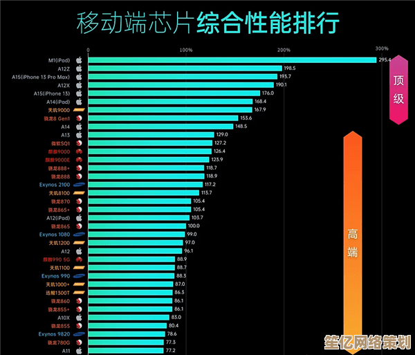 手机CPU性能天梯图2023新版发布，旗舰芯片排名一目了然