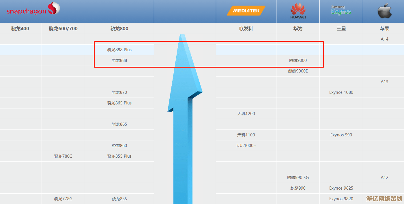 探索移动端CPU天梯图桌面：解锁移动设备高效运行的关键策略