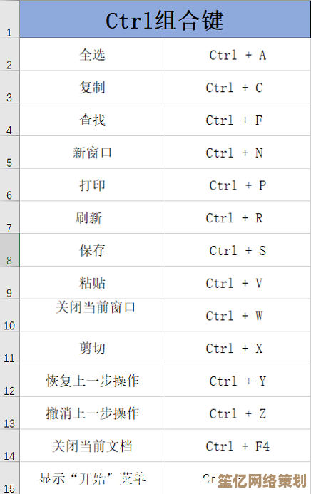 电脑快捷键全攻略：让你的日常使用更加流畅高效