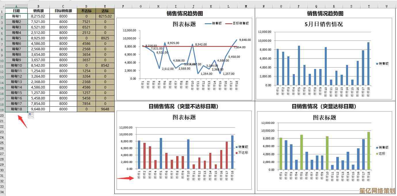 掌握Excel核心技能：从数据整理到可视化图表的全面教程