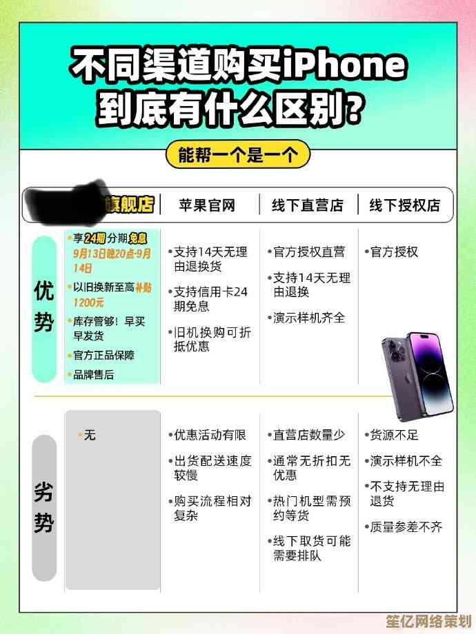 手机售价较高，哪些渠道出售手机价格更优？