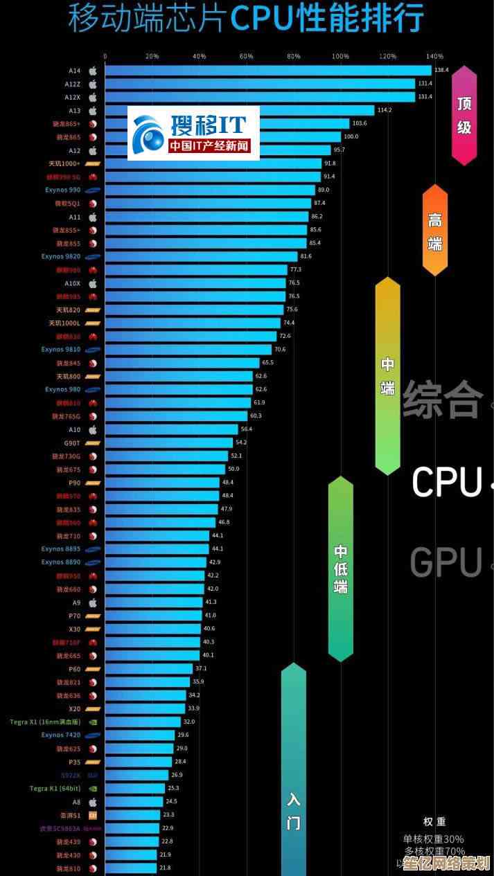 揭秘手机CPU天梯图排名依据与性能分层逻辑解析