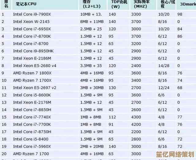 如何精准挑选电脑卡？关键技巧与避坑指南一网打尽