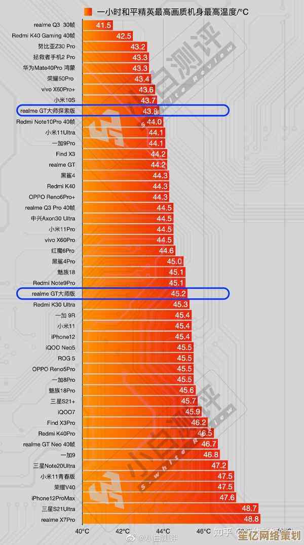 2015年度手机处理器性能排行榜全新发布，全面解析各芯片层级