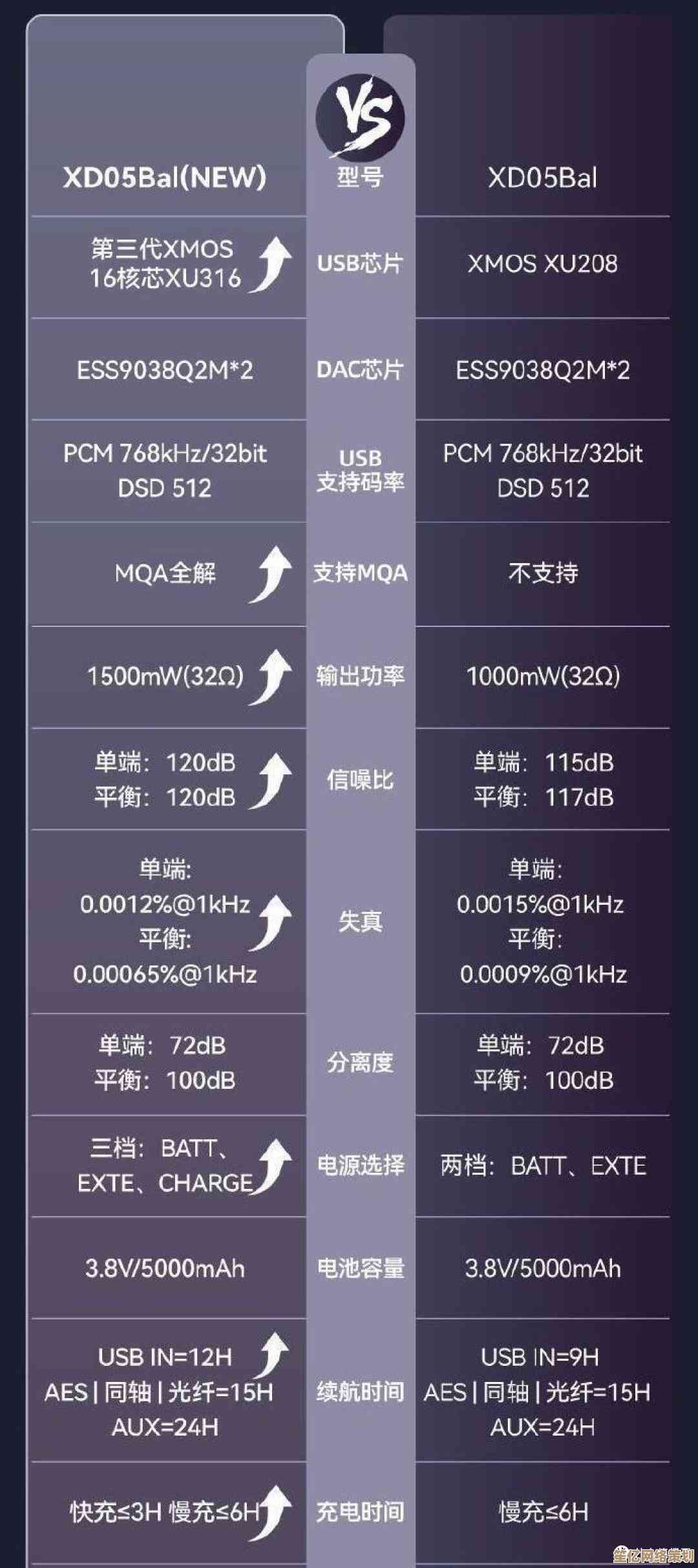 探索TI功放芯片天梯图：优化音频升级路径，实现卓越听觉享受