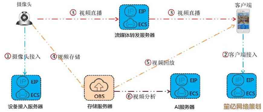 暂时无法接通的常见原因与有效解决方法解析