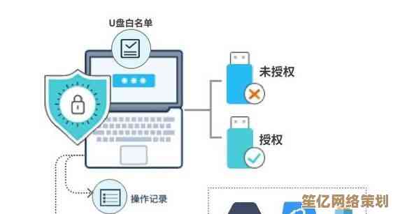 掌握文件夹加密核心技术：一步步教你实现安全保护
