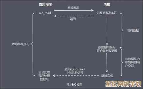 理解"reset"的核心：概念解析与多重含义的深度阐释