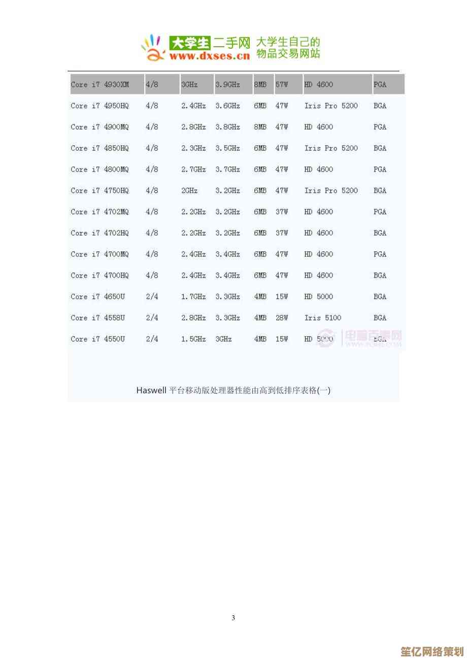 挑选笔记本电脑CPU指南：找到性能与需求匹配的处理器