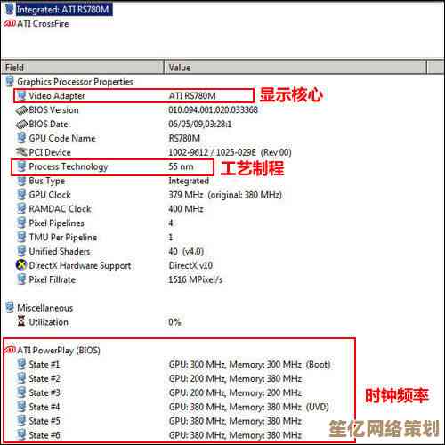 全面解析显卡功耗排行榜：助你挑选低耗高能显卡产品！