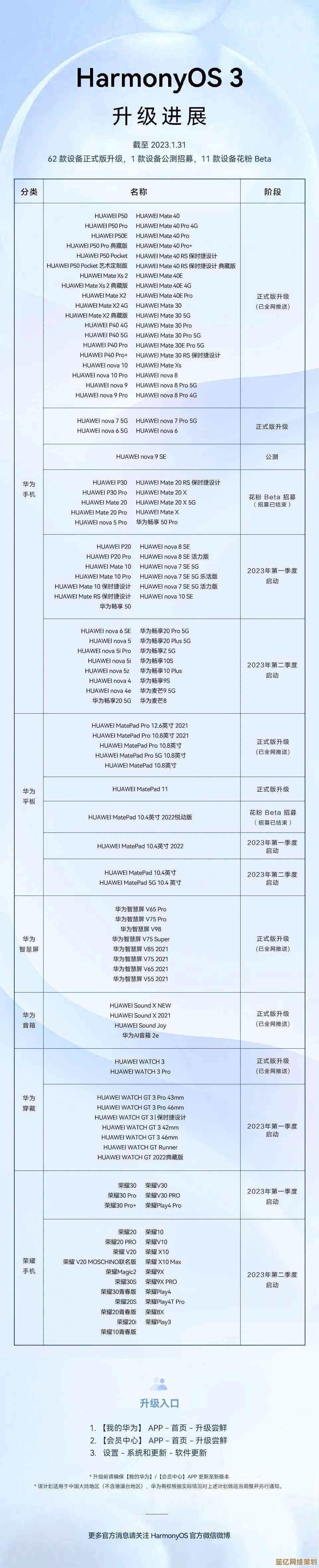 移动处理器天梯图2023更新：性能巅峰对决，技术全面进化！