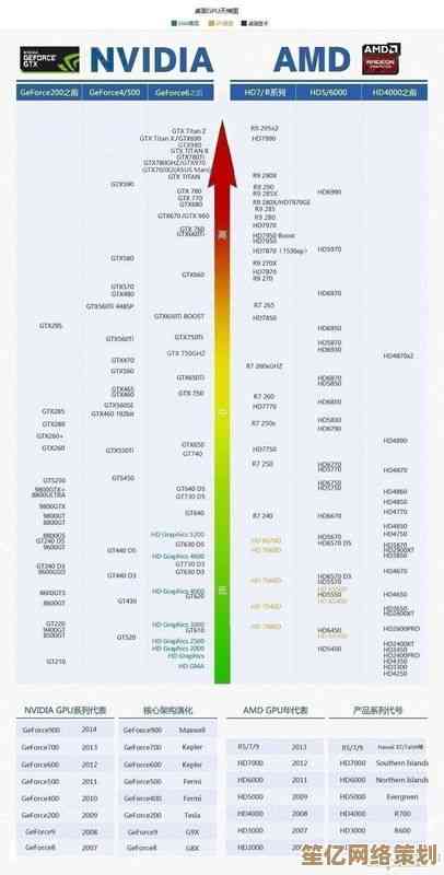 E5800CPU天梯图深度分析：轻松掌握新一代处理器性能，优化电脑配置选择