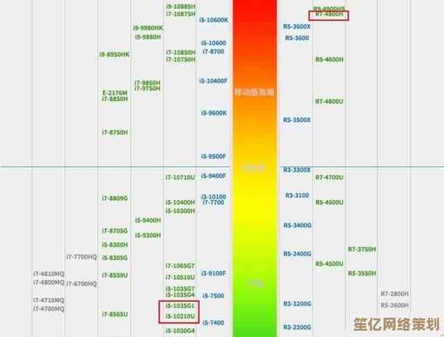 940MX显卡选购指南：天梯图性能一览，让您轻松找到最适合的配置