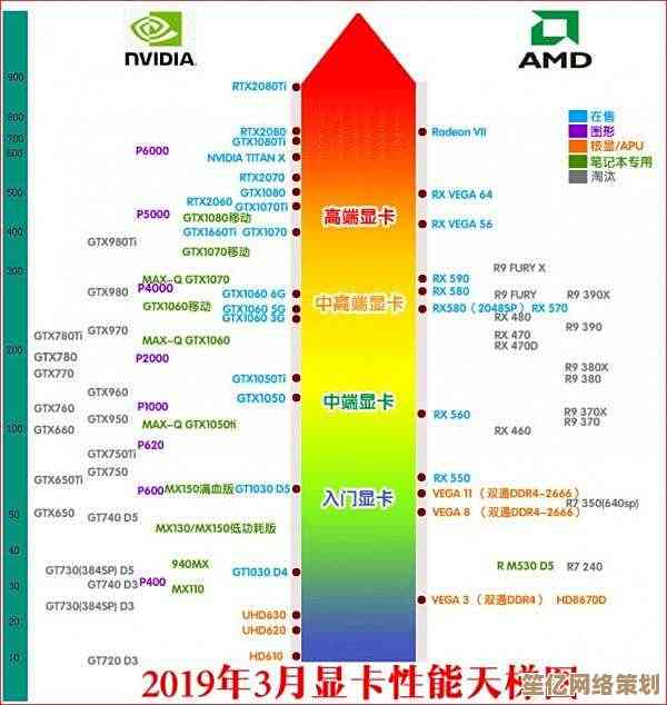 全面剖析2024笔记本显卡天梯图，一站式解决你的选购困惑与需求