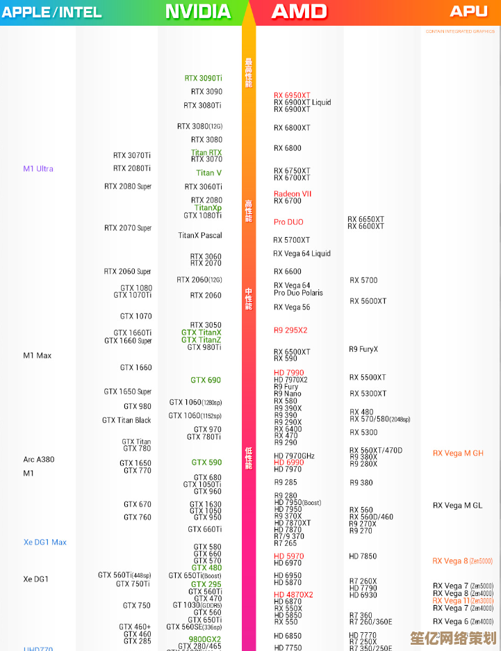 显卡天梯图全面解析：最新显卡性能排行榜与选购指南