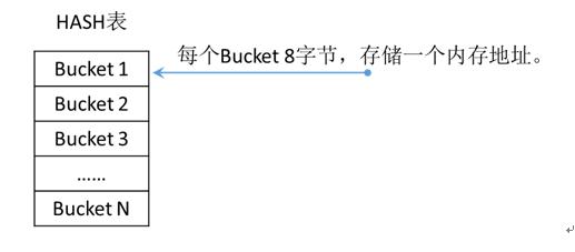 深度解读Oracle分页优化策略：技术专家实战经验分享