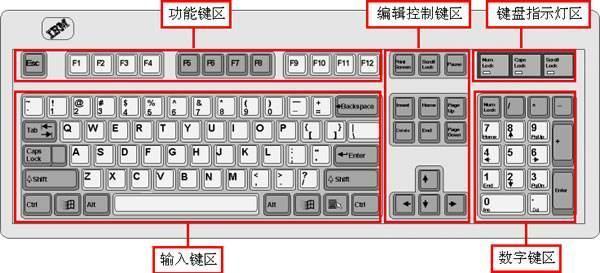 零基础学打字：小编亲授键盘下划线的正确输入方式与技巧