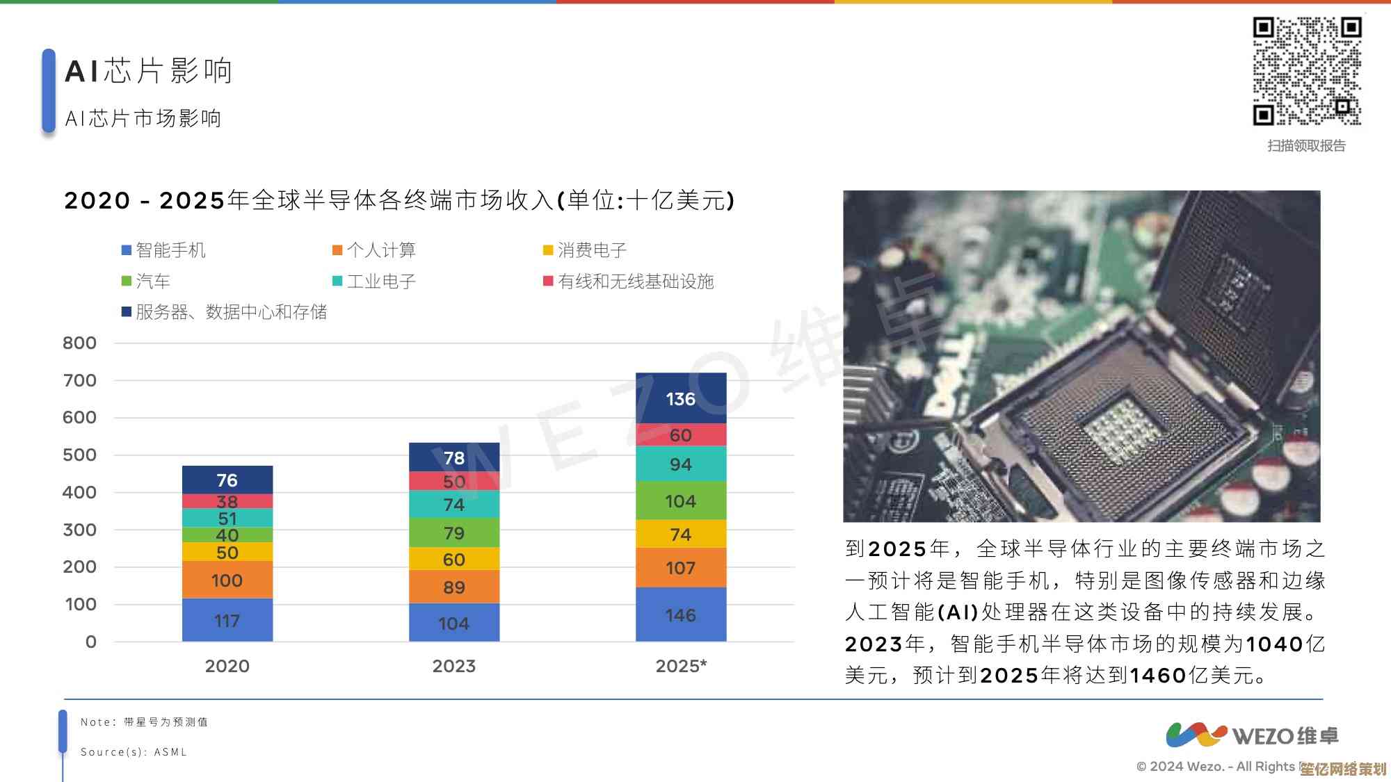 2024全球芯片天梯图解析：驱动人工智能革命，重塑未来数字生活图景！