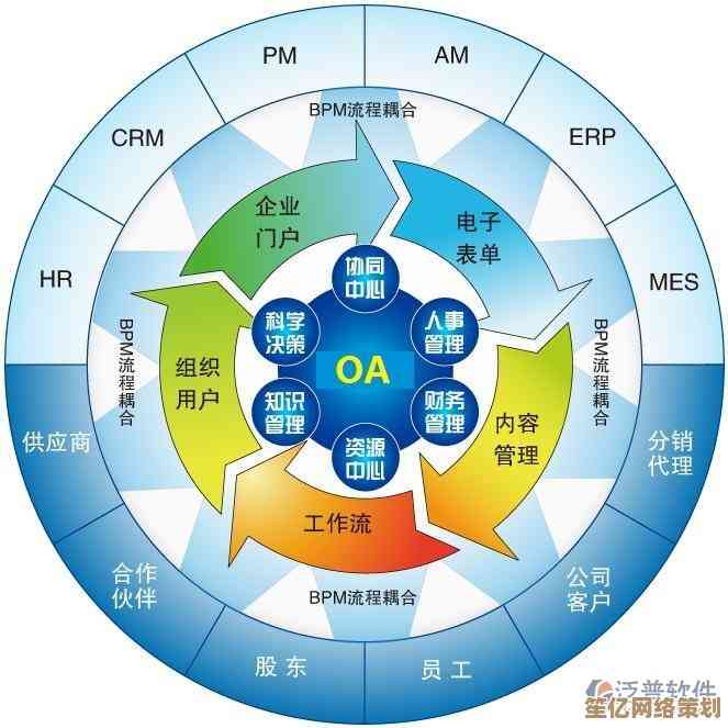 深入探讨OA系统定义及其在智能化办公环境中的关键作用 深入探讨OA系统定义及其在智能化办公环境中的关键作用