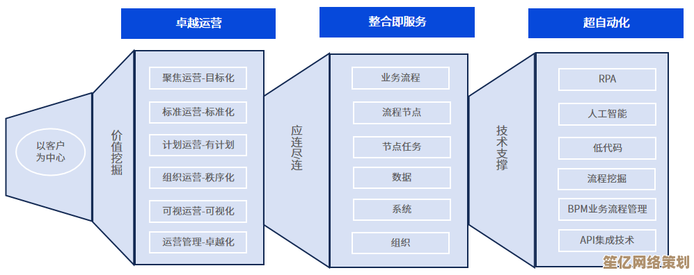 技术耦合的应用价值探析:如何优化系统设计与提升协作效率 技术耦合的应用价值探析:如何优化系统设计与提升协作效率