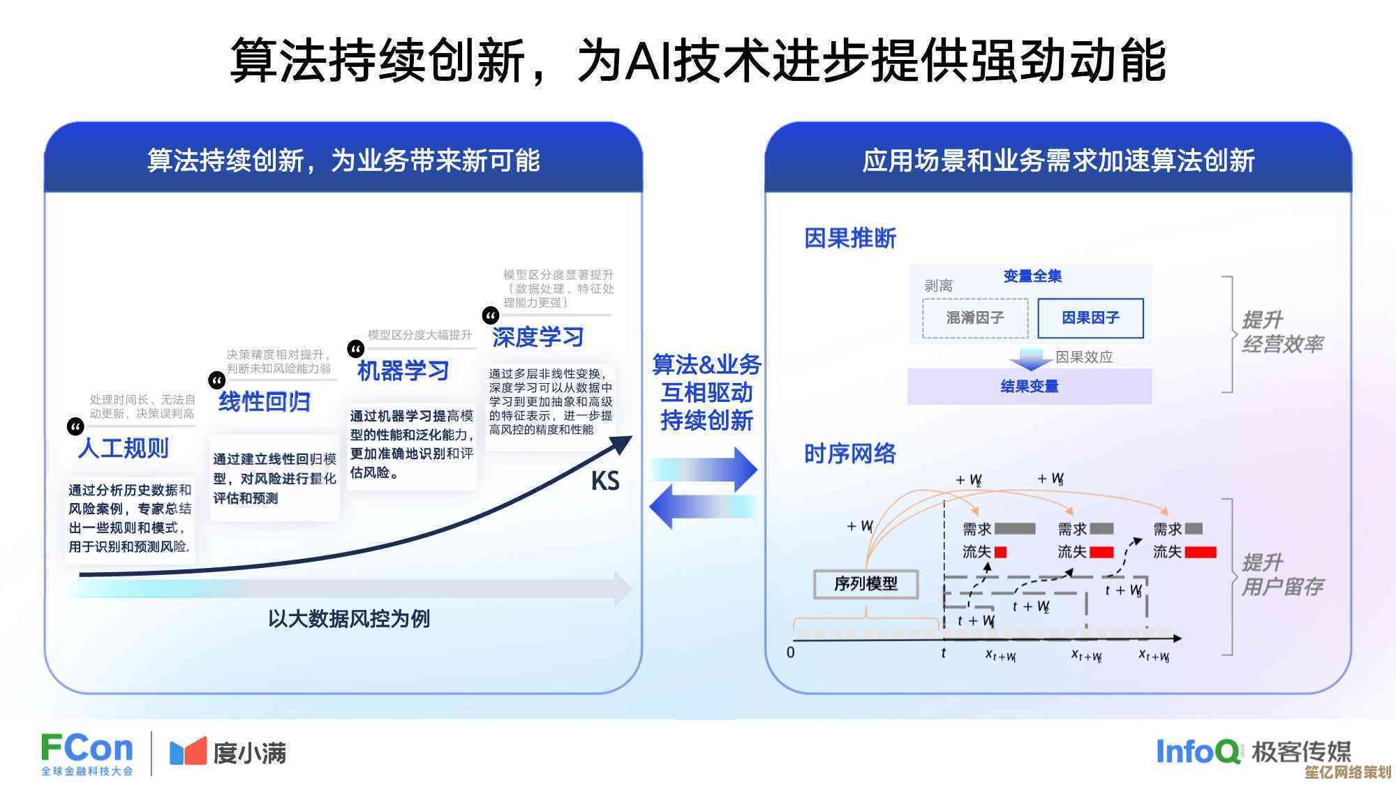 技术耦合的应用价值探析:如何优化系统设计与提升协作效率 技术耦合的应用价值探析:如何优化系统设计与提升协作效率