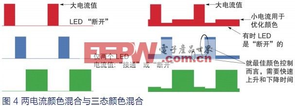 高效节能LED驱动器，显著提升照明品质与能效表现