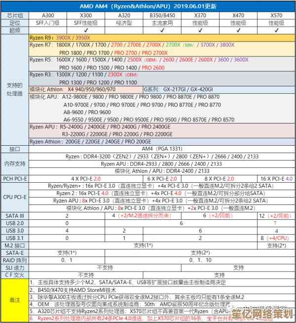 2019年CPU性能天梯图发布：全面解析当前最强处理器排名与选购指南
