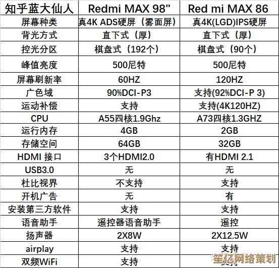 如何依据天梯图选择E5v5系列CPU？性能对比与选购指南